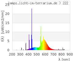 Full Spectrum