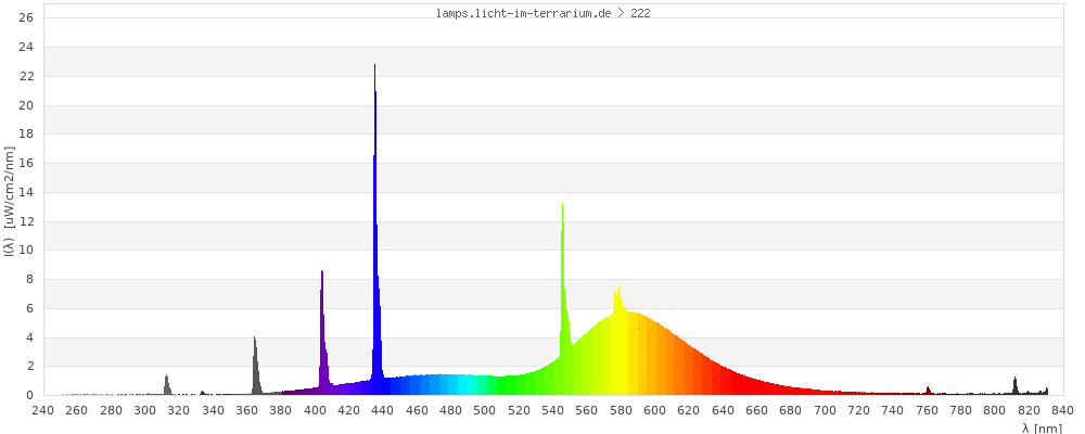 Full Spectrum