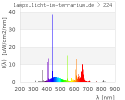 Full Spectrum