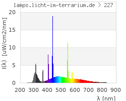 Full Spectrum