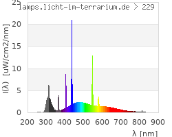 Full Spectrum