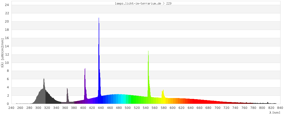 Full Spectrum