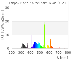 Full Spectrum