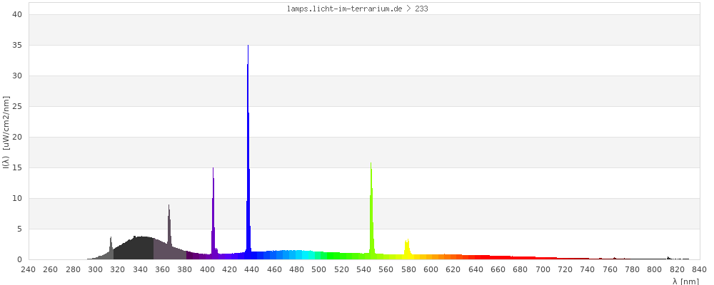 Full Spectrum