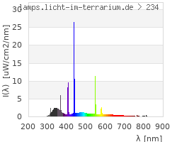 Full Spectrum