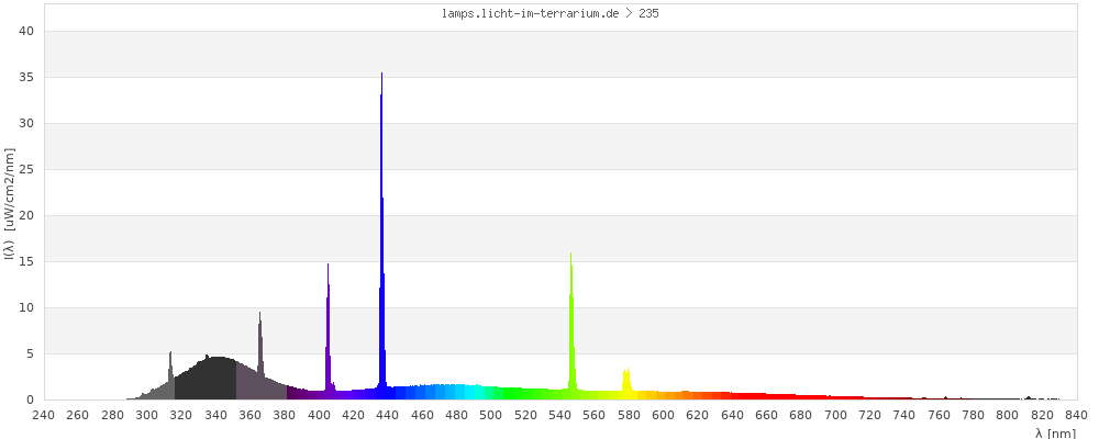 Full Spectrum