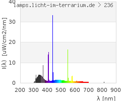 Full Spectrum