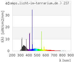 Full Spectrum