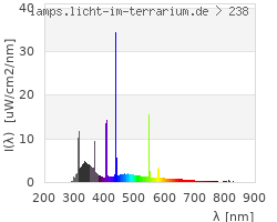 Full Spectrum