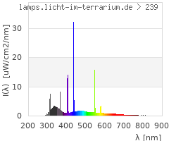 Full Spectrum