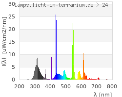 Full Spectrum