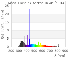 Full Spectrum