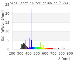 Full Spectrum