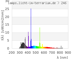 Full Spectrum