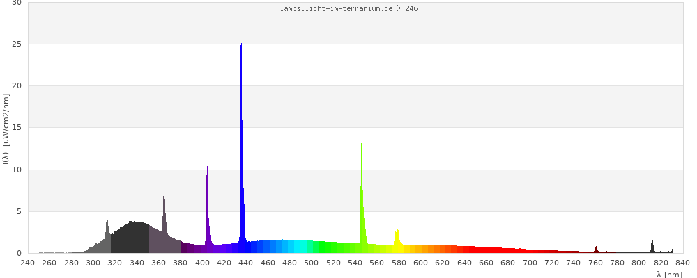 Full Spectrum