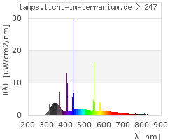 Full Spectrum