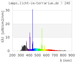 Full Spectrum