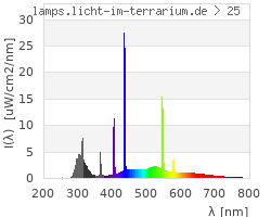 Full Spectrum