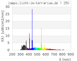 Full Spectrum