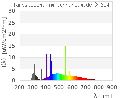 Full Spectrum