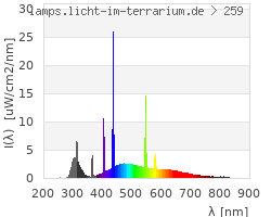 Full Spectrum