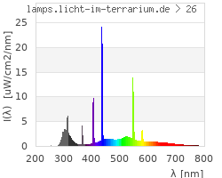 Full Spectrum