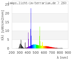 Full Spectrum