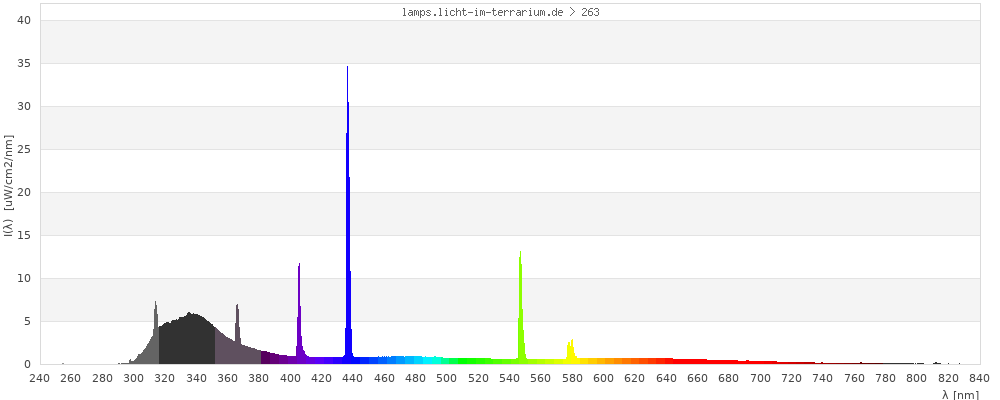 Full Spectrum