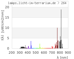 Full Spectrum