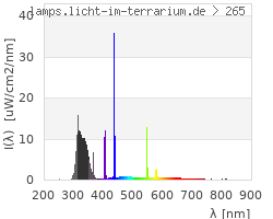 Full Spectrum