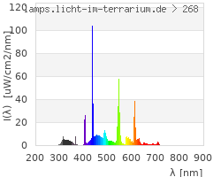 Full Spectrum