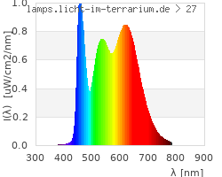 Full Spectrum