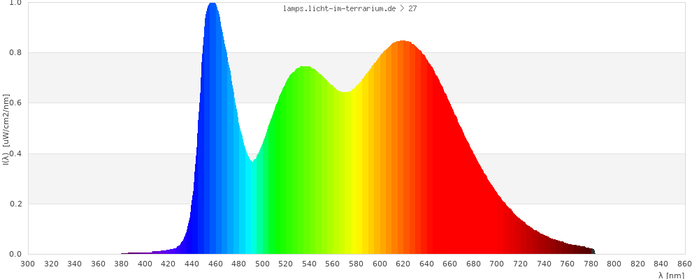 Full Spectrum