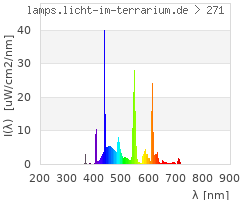 Full Spectrum