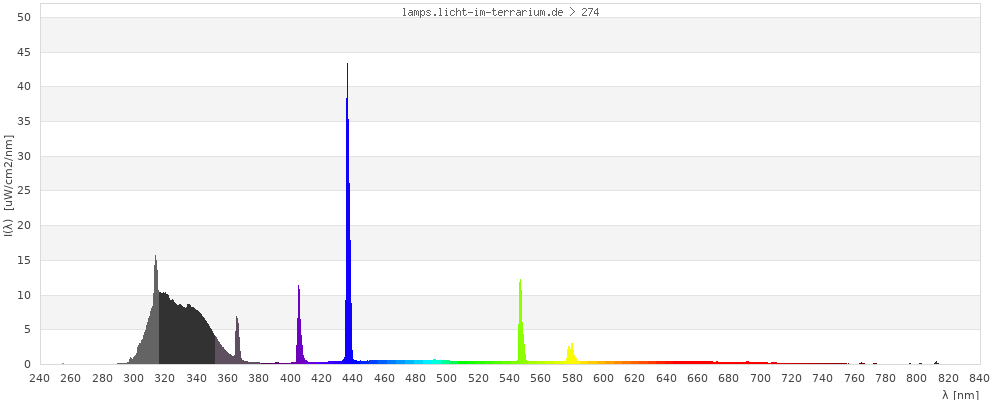 Full Spectrum