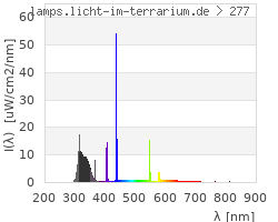 Full Spectrum