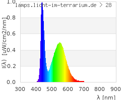 Full Spectrum