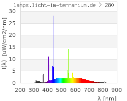 Full Spectrum