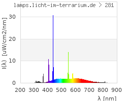 Full Spectrum