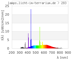 Full Spectrum