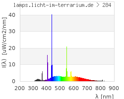 Full Spectrum