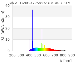 Full Spectrum