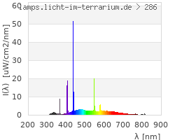 Full Spectrum