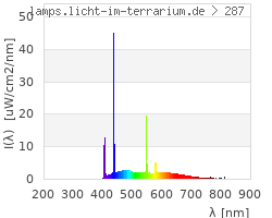 Full Spectrum