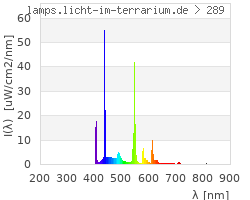 Full Spectrum