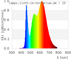 Full Spectrum