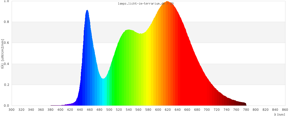 Full Spectrum