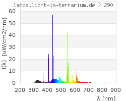 Full Spectrum