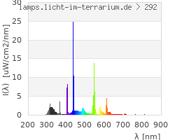 Full Spectrum