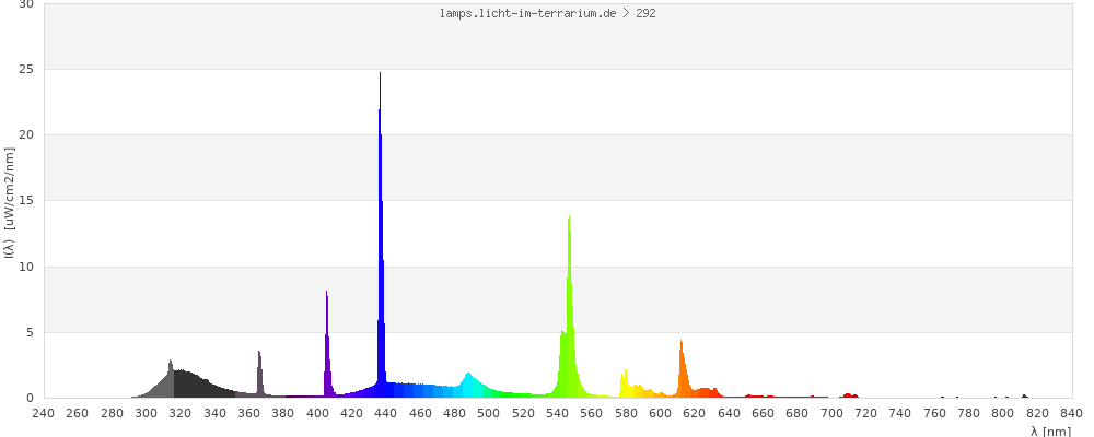 Full Spectrum